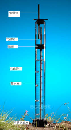 便攜式滲透計