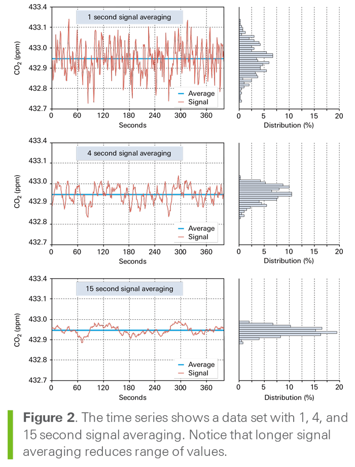 如何理解光合作用測量系統的性能指標