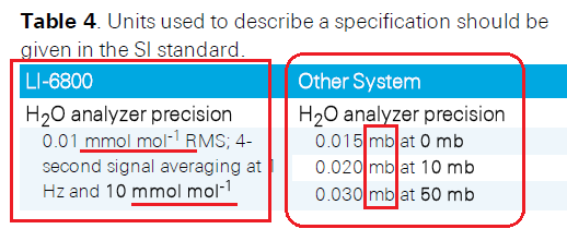 如何理解光合作用測量系統的性能指標