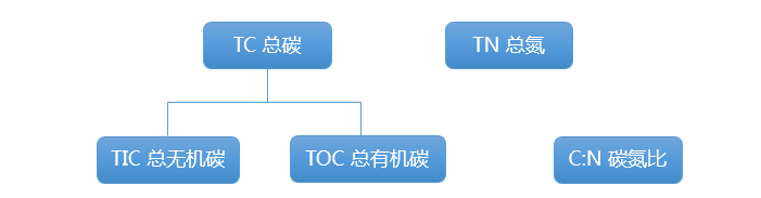 測量參數.png